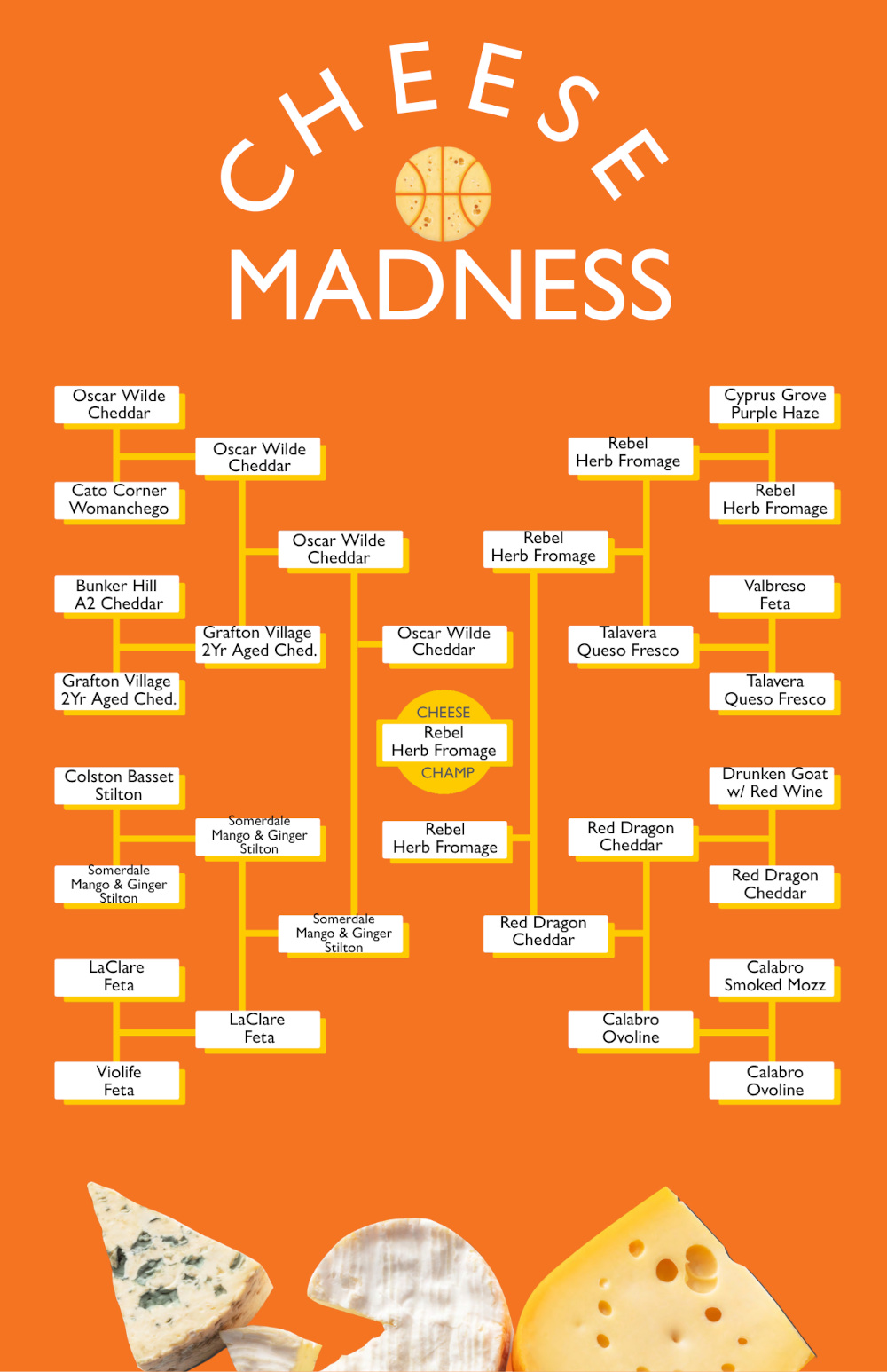 WFC Cheese Madness 2026 Champion Bracket